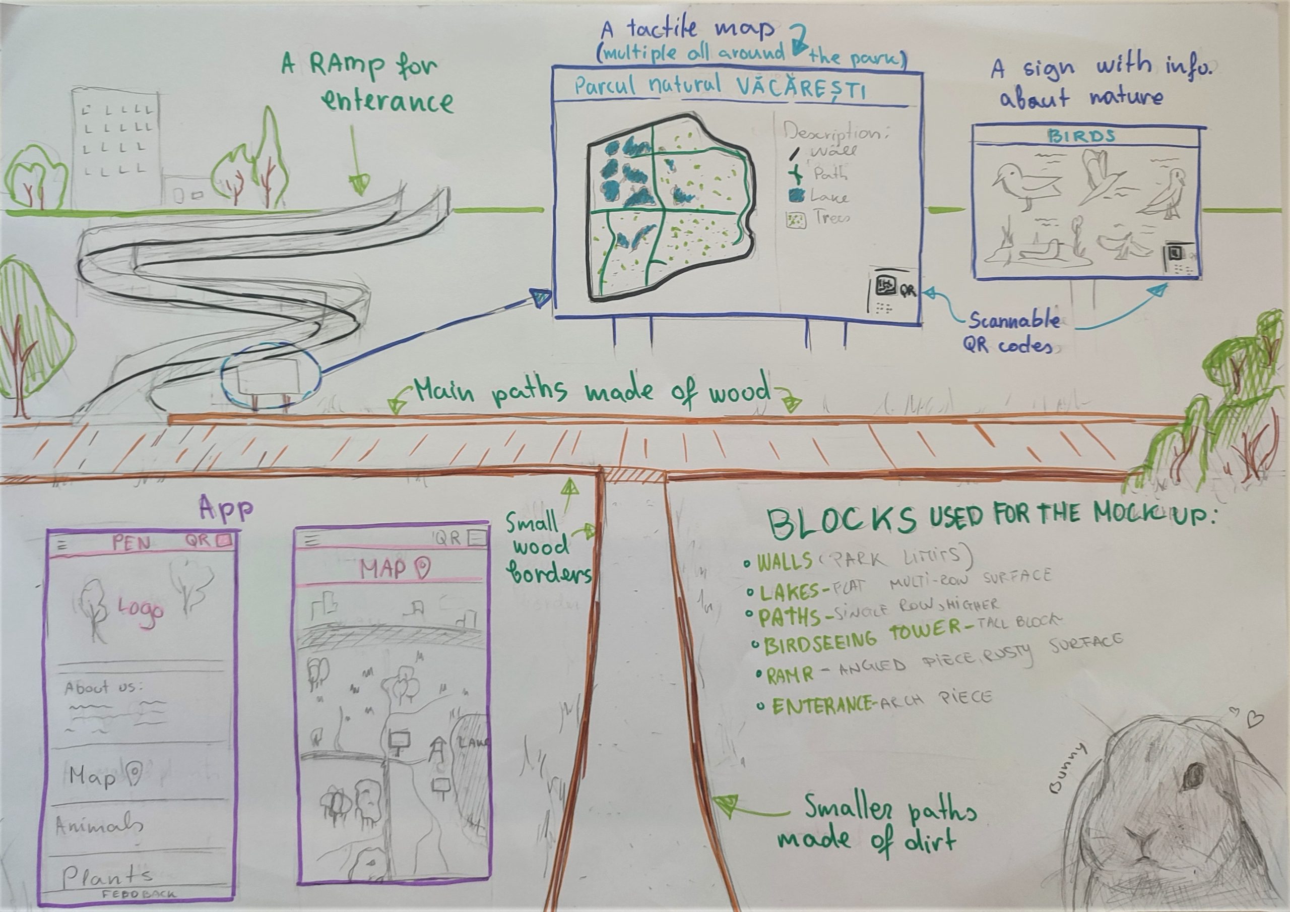 A sketch of one of the teams concepts regarding the accessibility of the park.